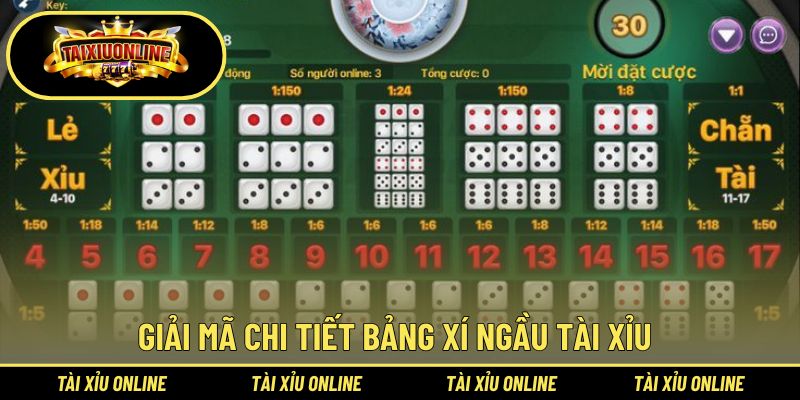 Cách tiếp cận dữ liệu cụ thể, dễ hiểu