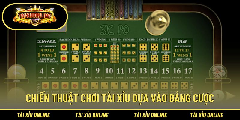 Chiến lược chơi game theo bảng cược