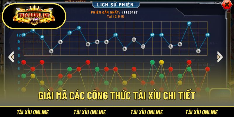 Chia sẻ các công thức tính cụ thể
