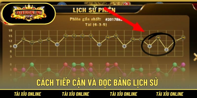 Hướng dẫn đọc bảng chi tiết