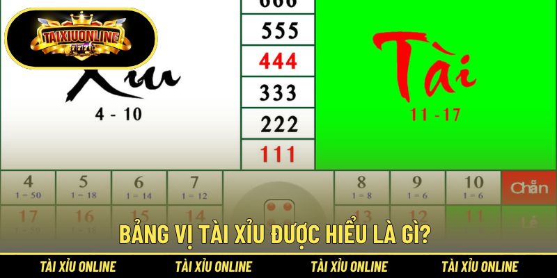 Khái niệm bảng vị Tài Xỉu