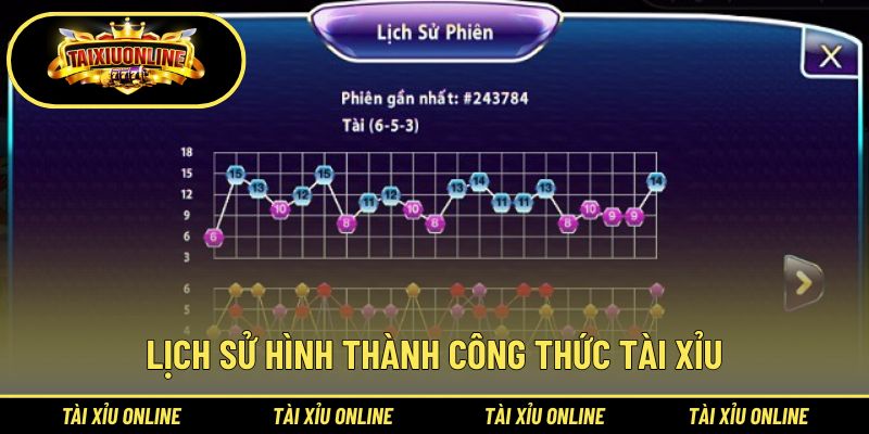 Nguồn gốc của công thức tài xỉu