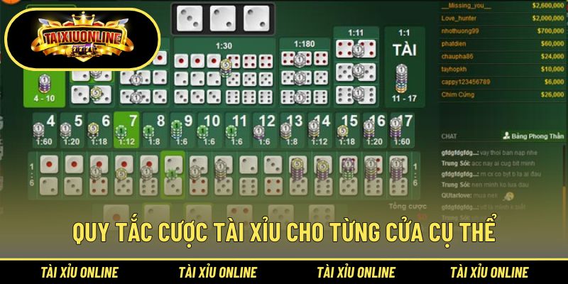 Hướng dẫn quy tắc cược cho từng cửa