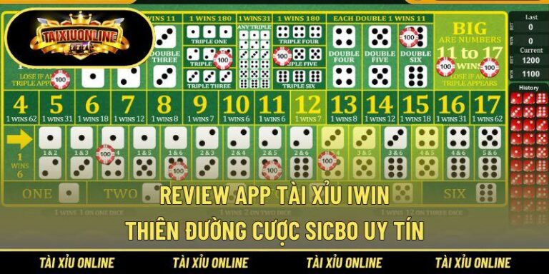 Review App Tài Xỉu Iwin