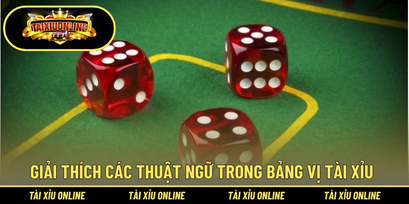 Khám phá các thuật ngữ quan trọng, cần thiết