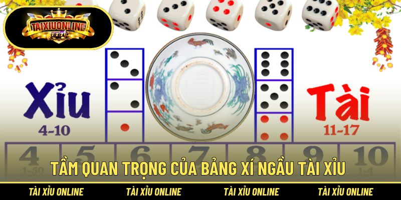 Vai trò cần thiết, đặc sắc của bảng xí ngầu Tài Xỉu